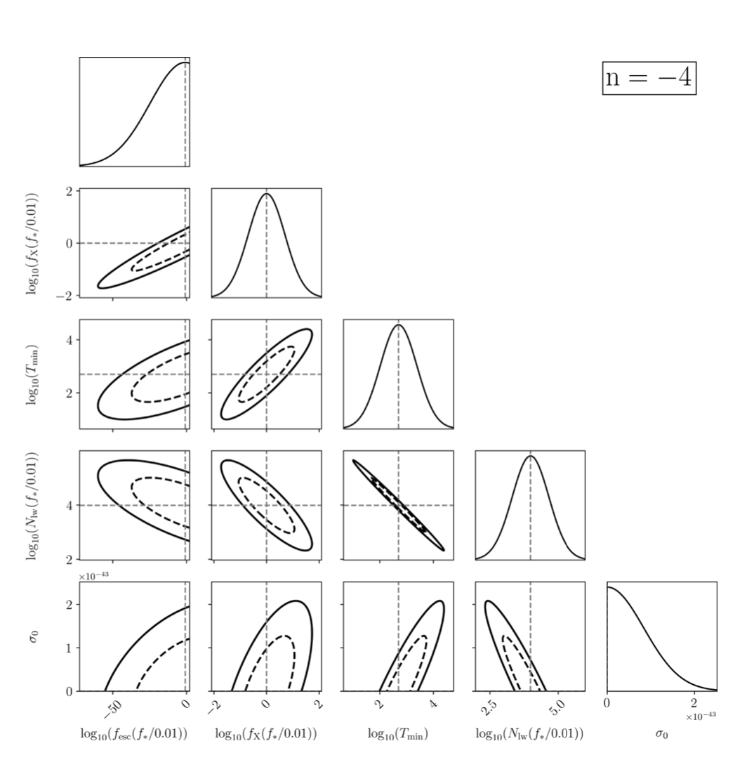 Figure 2 from Sensitivity of the Global 21-cm Signal to Dark Matter–Baryon Scattering