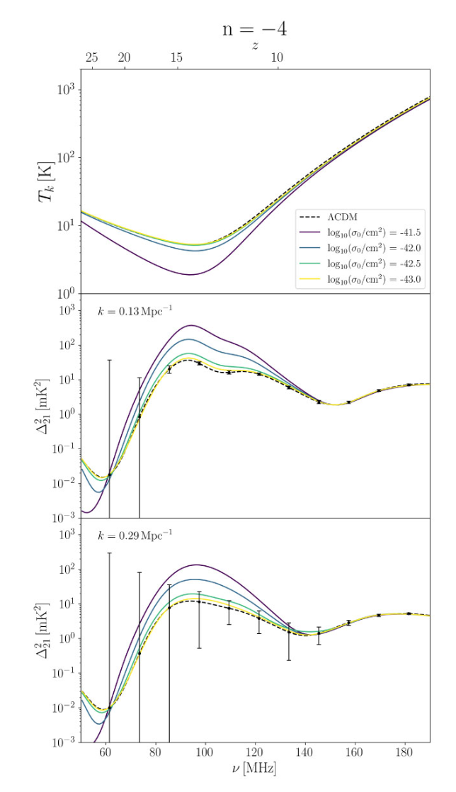 Figure 1 from Forecasting 21-cm Power Spectrum Sensitivity to Dark Matter–Baryon Scattering